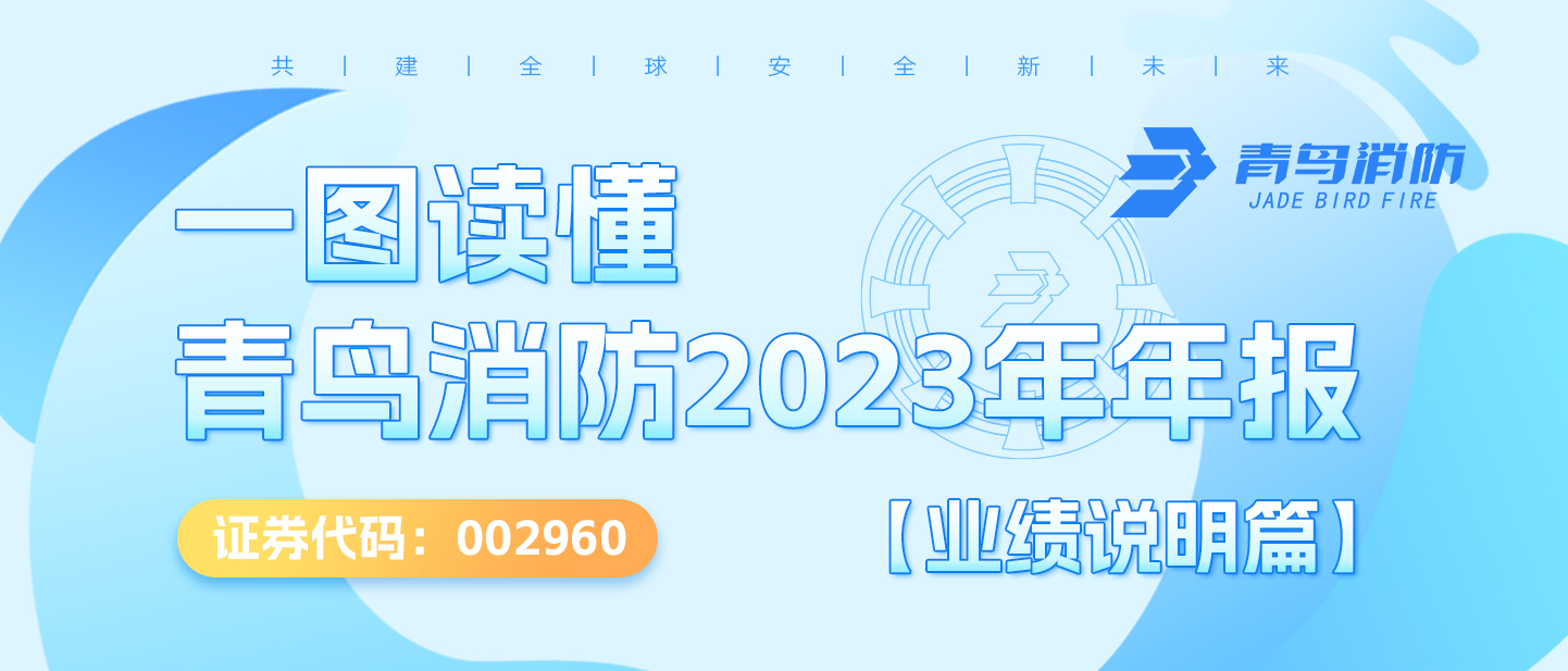 一图读懂bevictor伟德2023年年度汇报【业绩注明篇】